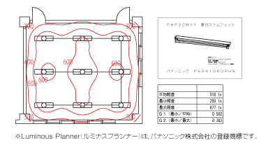 ルミナスプランナーと連携した照度分布図