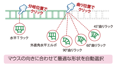 ケーブルラック・レースウェイの作図