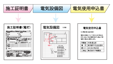 帳票を一元管理するシート機能