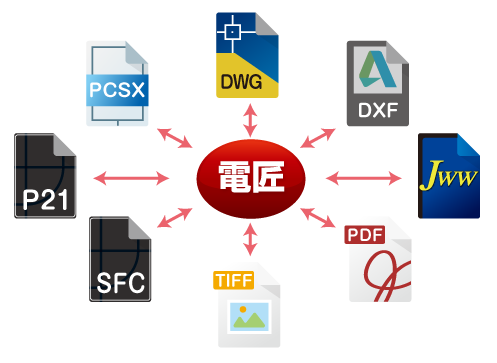 他CAD互換性/ PDF＆紙図面の活用