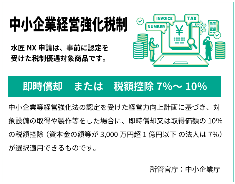 中小企業経営強化税制
