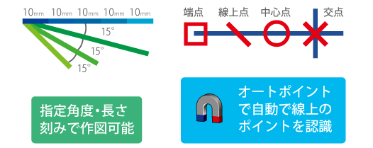 作図を徹底サポートする自動補助機能