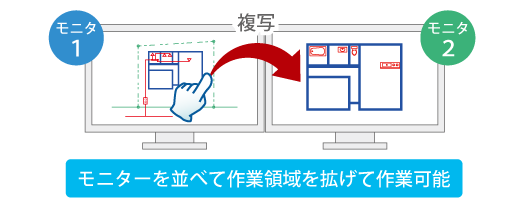 多彩なレイアウトを演出するレイヤ機能