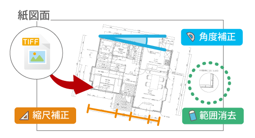 紙図面データの読み込み編集機能