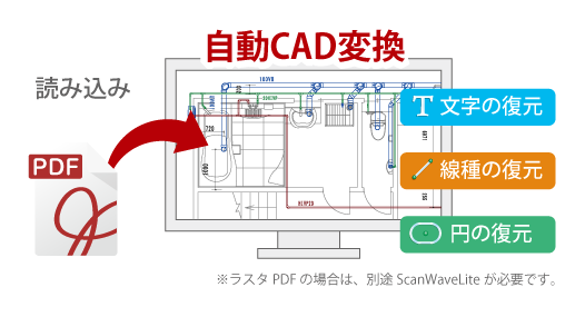 PDFを再利用できる自動CAD化機能