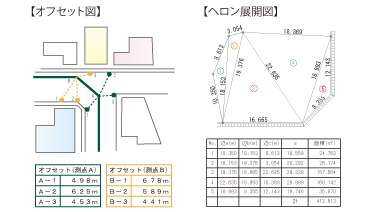 ブロックの組み合わせで簡単作図