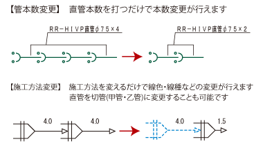 管情報や施工方法の変更も簡単操作
