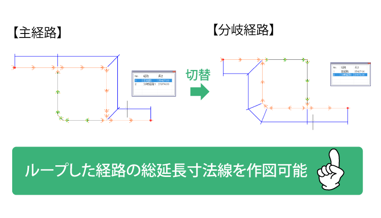 ループした経路の総延長寸法線を作図