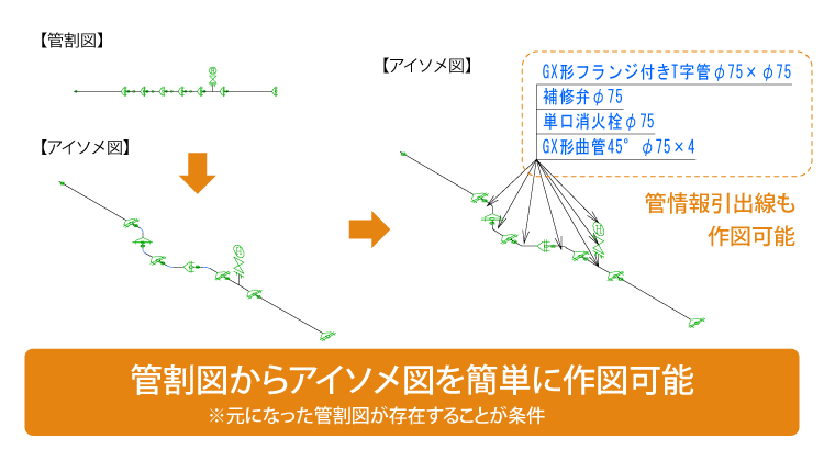 歪んだイメージの補正