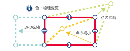 編集が簡単にできるハンドル機能