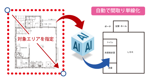 AIが建築図面から間取り図を作成