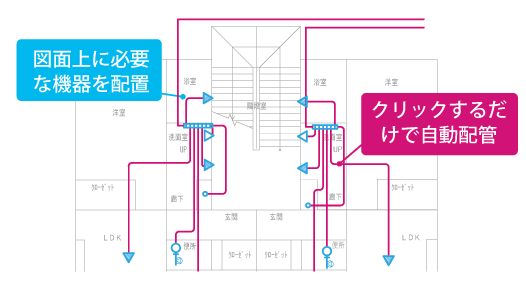 メーターから宅内まで自動配管