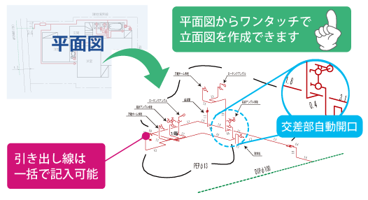 ワンタッチで給水立面図を作成