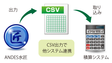 CSV形式に出力し他システムと連携