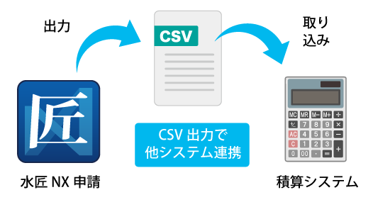 CSV形式に出力し他システムと連携