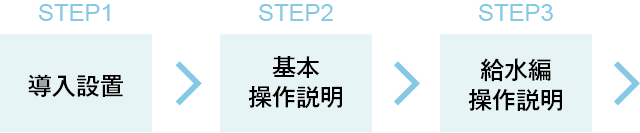 導入設置→基本操作説明→給水編操作説明