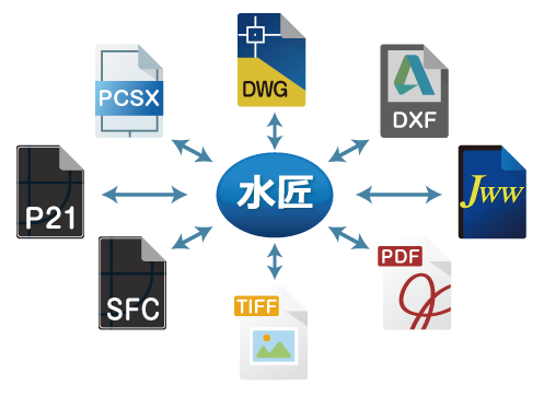 他CAD互換性/ PDF＆紙図面の活用