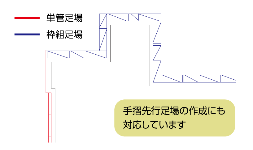 次世代足場を含む色々な足場に対応