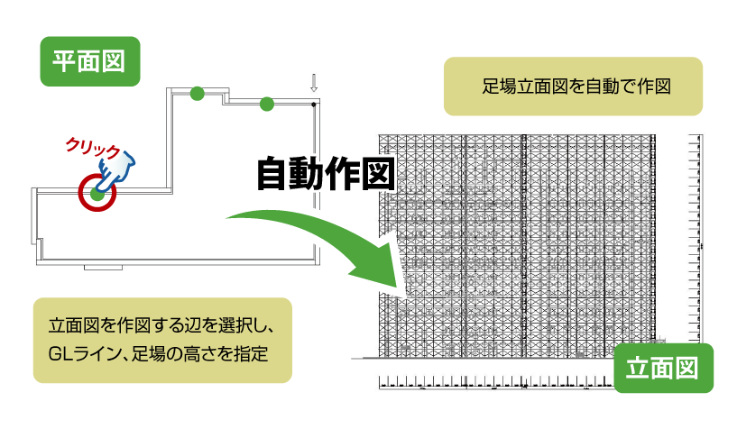 足場立面図も自動で立ち上げ楽々作図