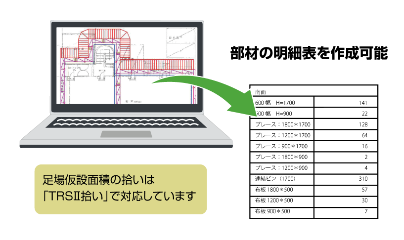 使用した部材の数量積算が可能