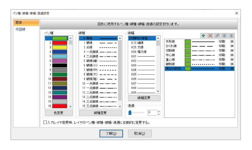 様々な部材を手拾い感覚で拾い出し