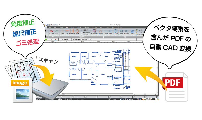 読み込んだ図面の補正機能が充実