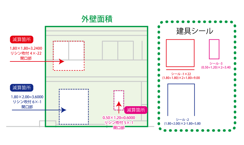 外壁面積、開口部減算、窓シールの拾い出し