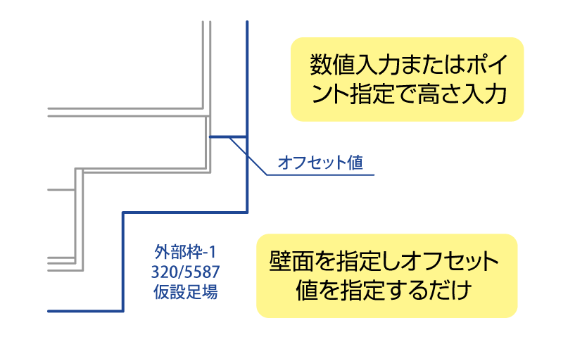 外部足場面積の拾い出し