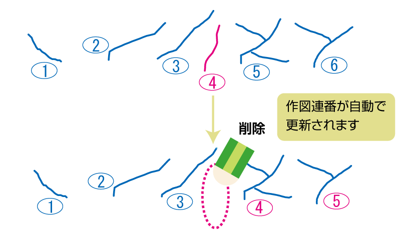 積算根拠を可視化し、拾い忘れを防止