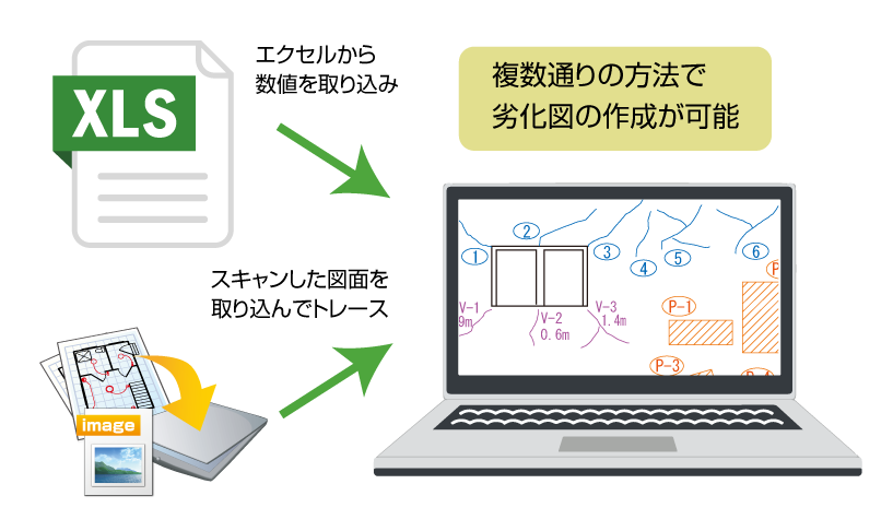 様々な部材を手拾い感覚で拾い出し