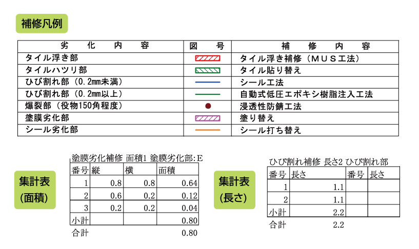 外部足場面積の拾い出し