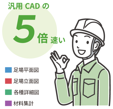 汎用CADの5倍速い