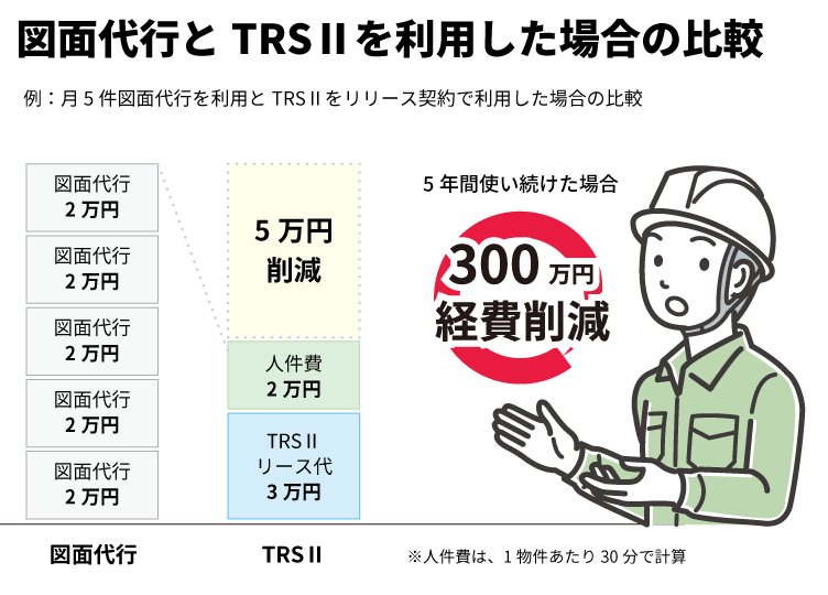 図面代行とTRSⅡを利用した場合の比較