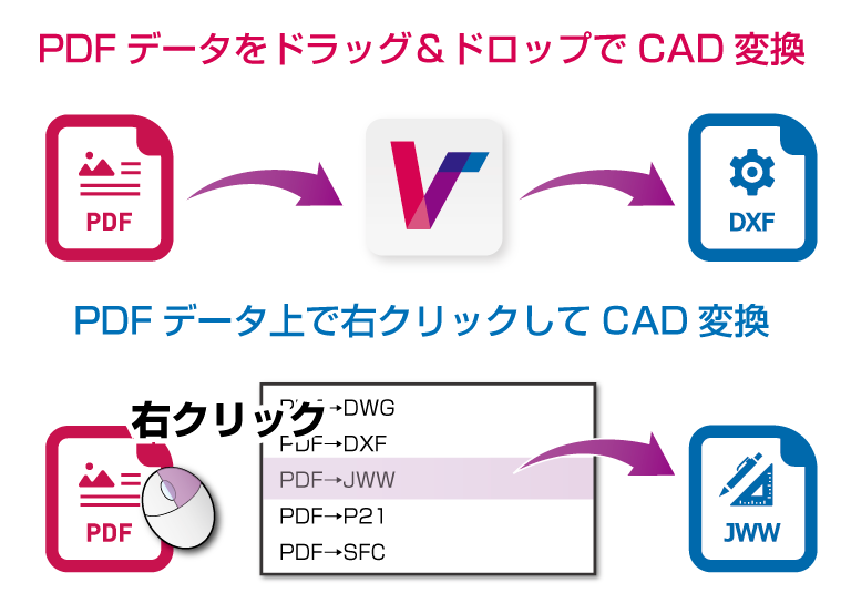 誰でも使いこなせる簡単操作