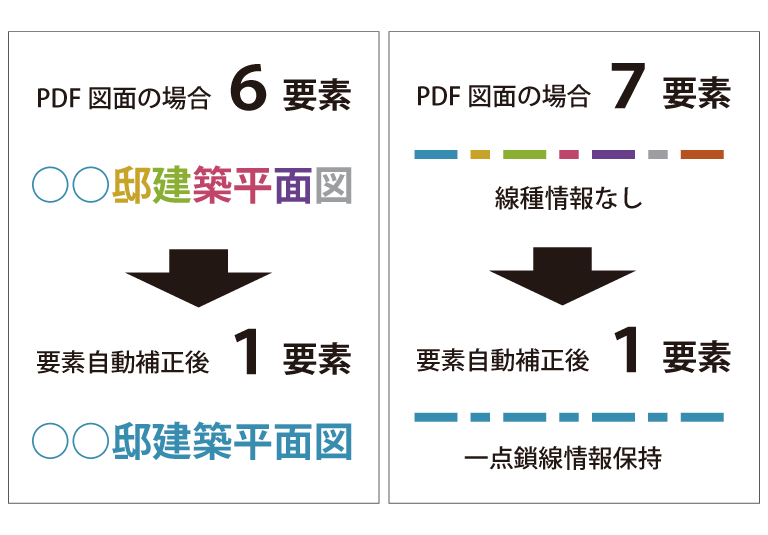 変換時の要素補正機能を搭載