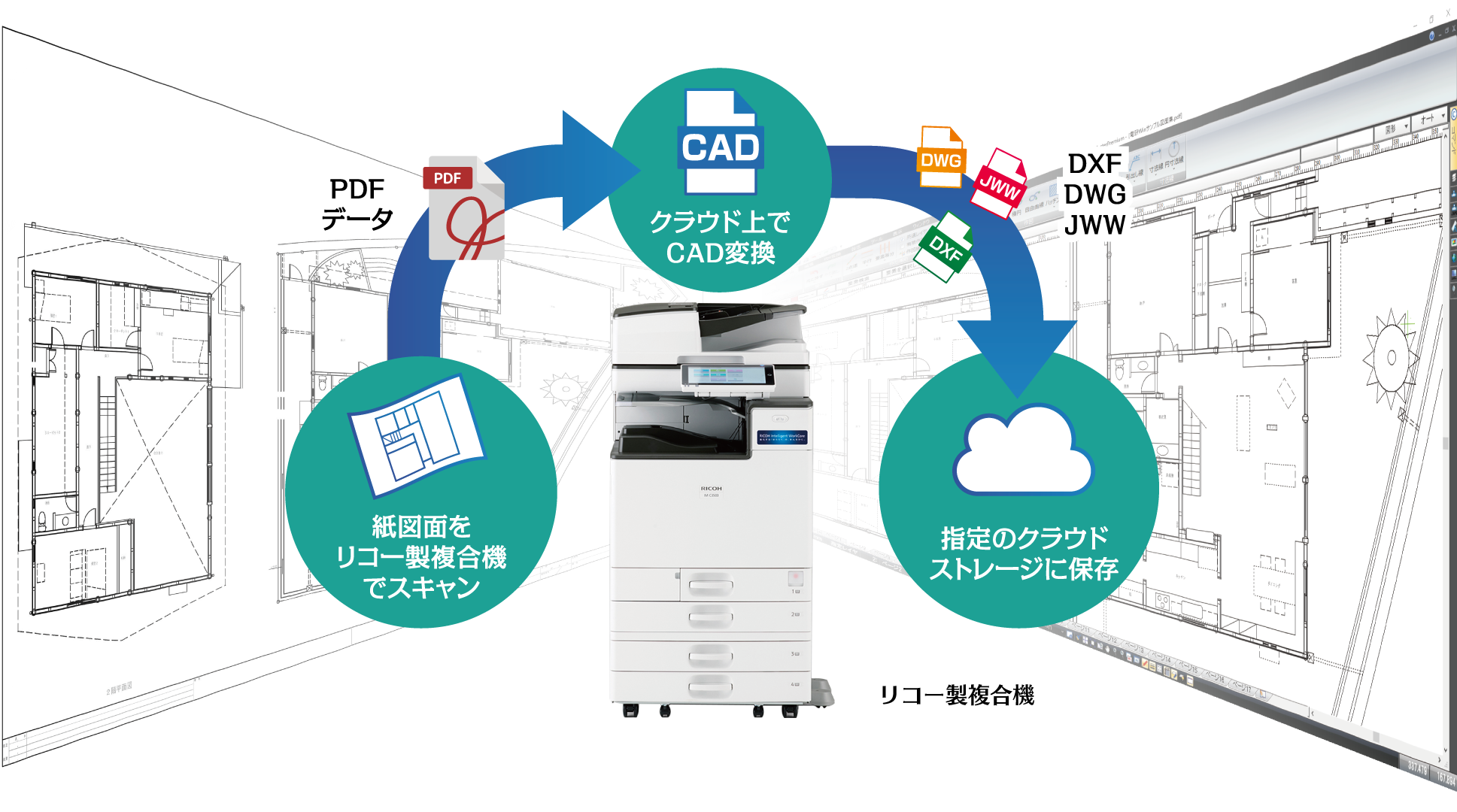 図面変換の匠で紙図面をCADデータに変換するイメージ