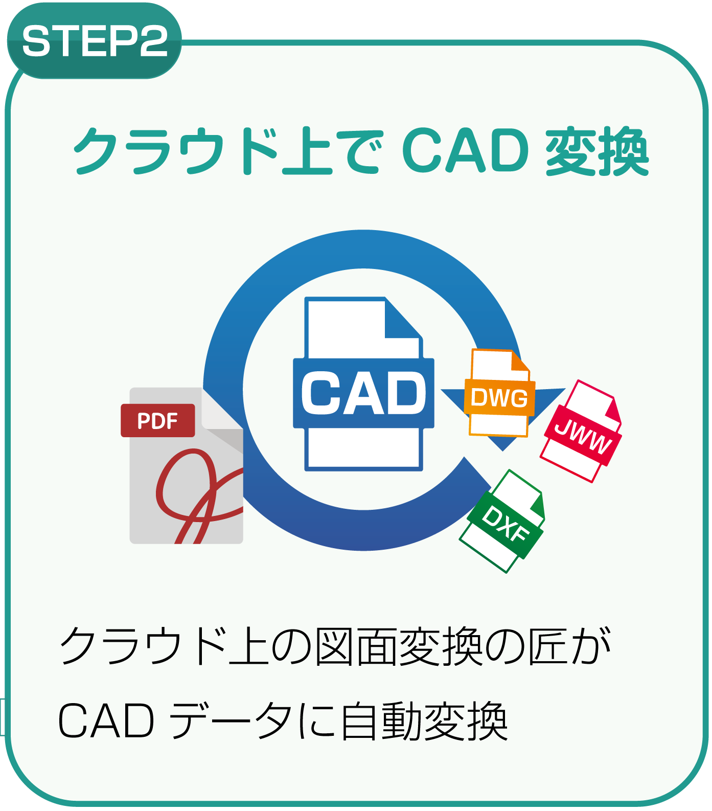 クラウド上でCAD変換