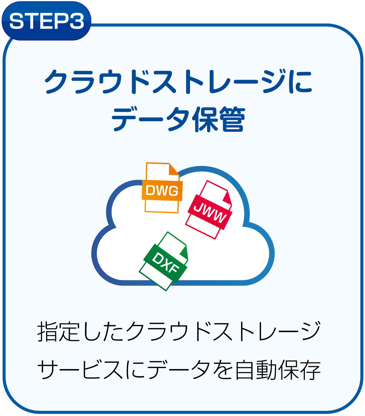 クラウドストレージにデータ保管