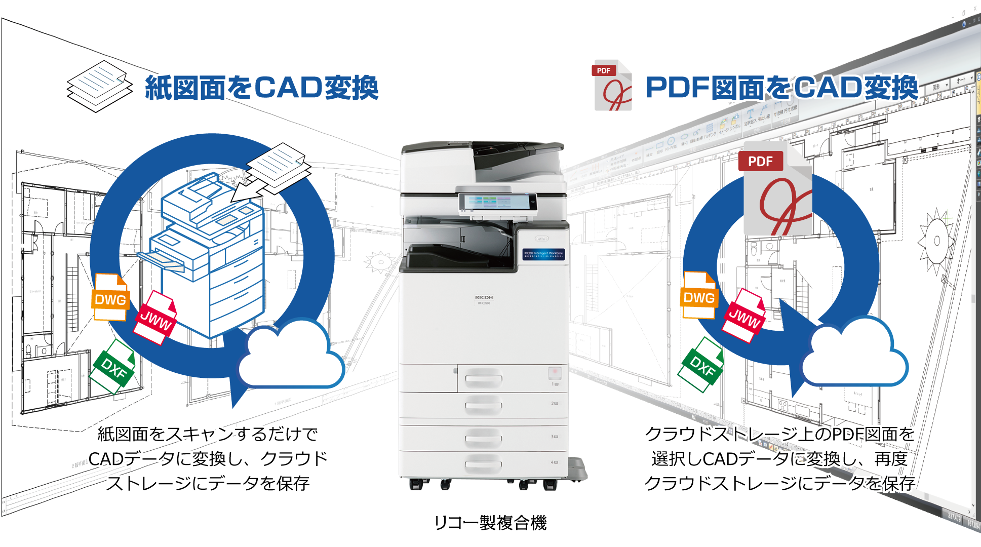 図面変換の匠プレミアムで紙図面をCADデータに変換するイメージ