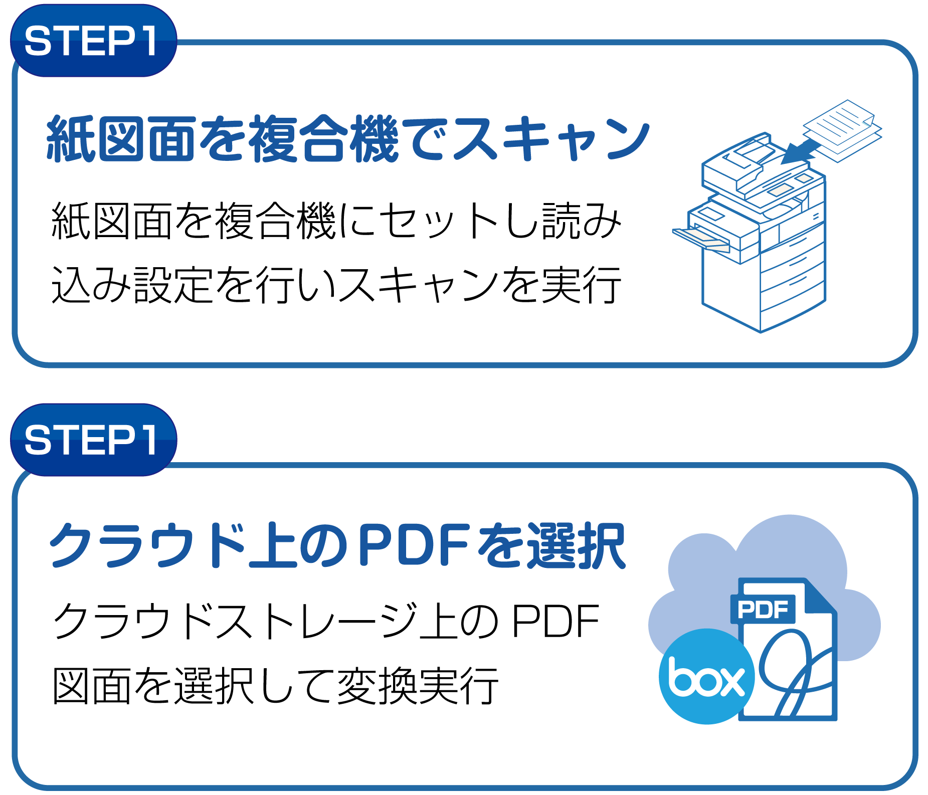 紙図面を複合機でスキャン