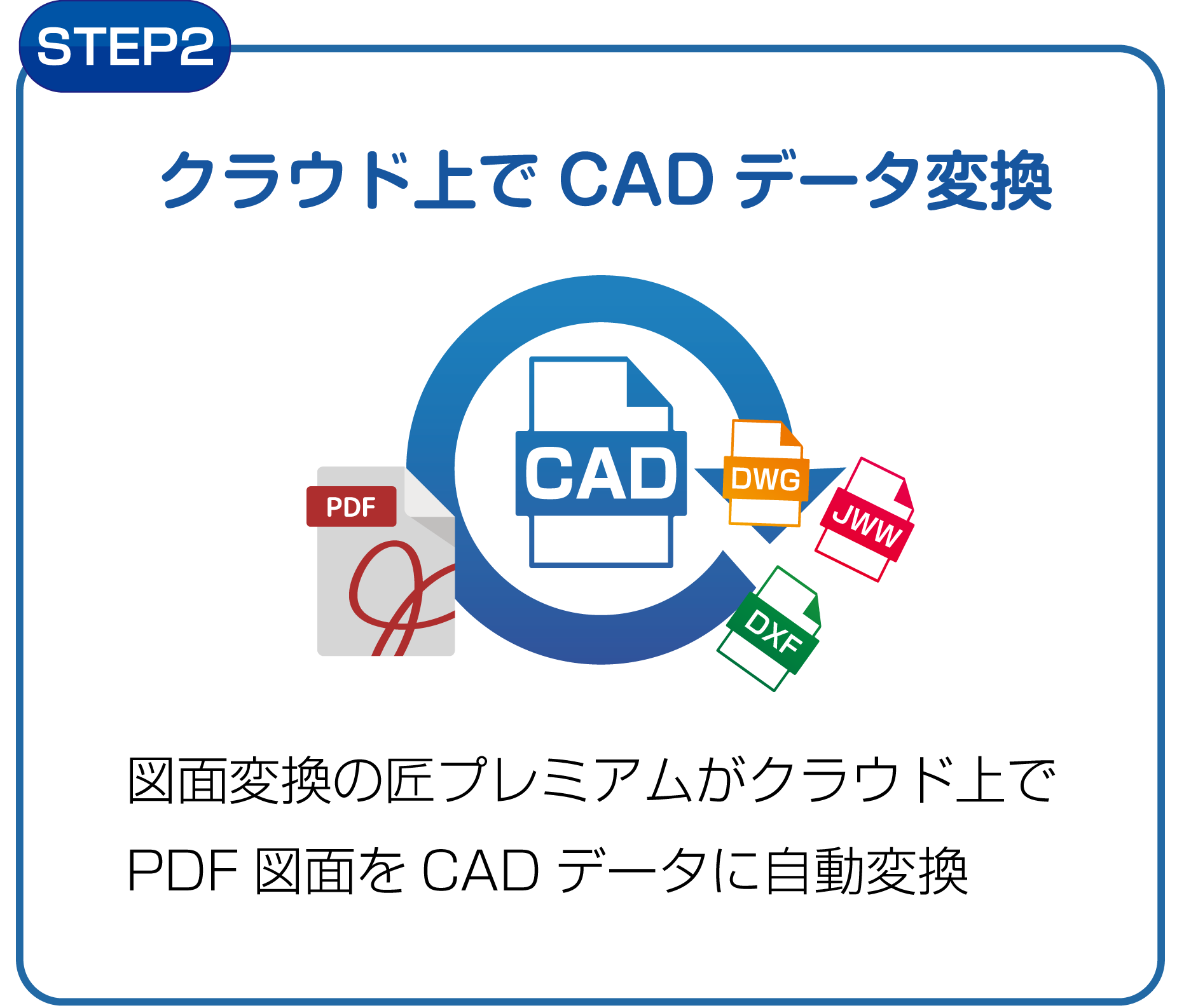 クラウド上でCAD変換