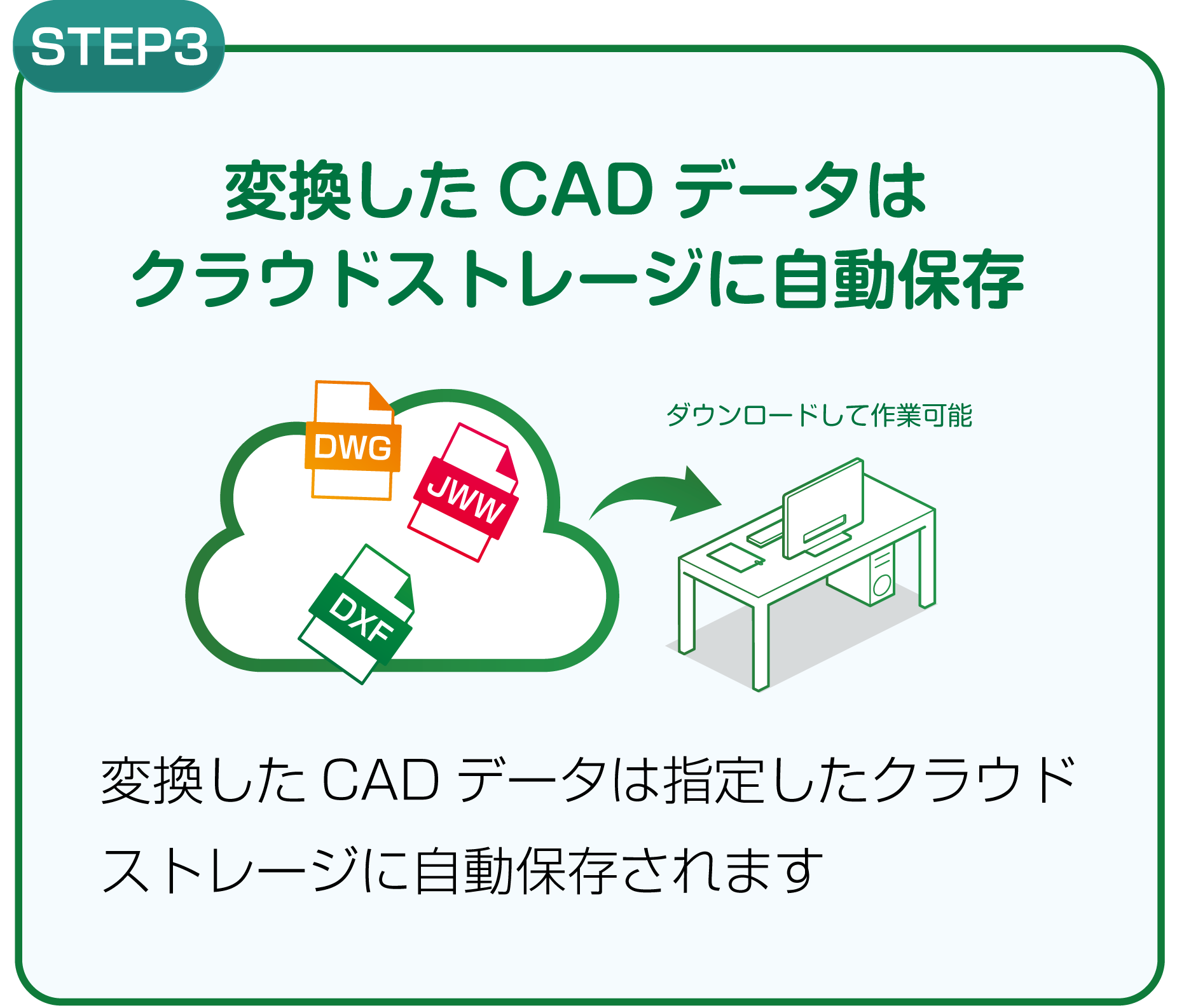 クラウドストレージにデータ保管