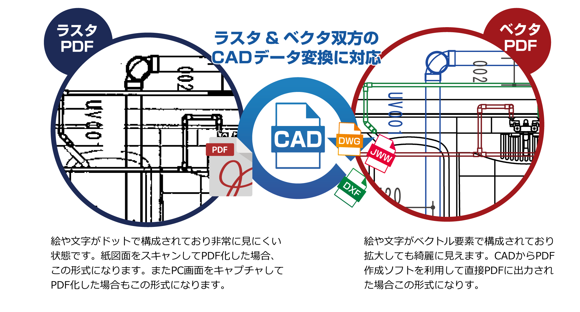 ラスタPDF＆ベクタPDFどちらの形式でもCADデータに変換可能